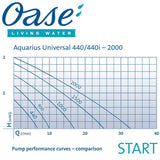 Oase Pump Aquarius Universal 1000